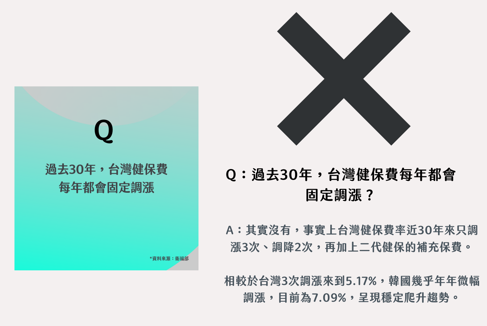 Ｑ6