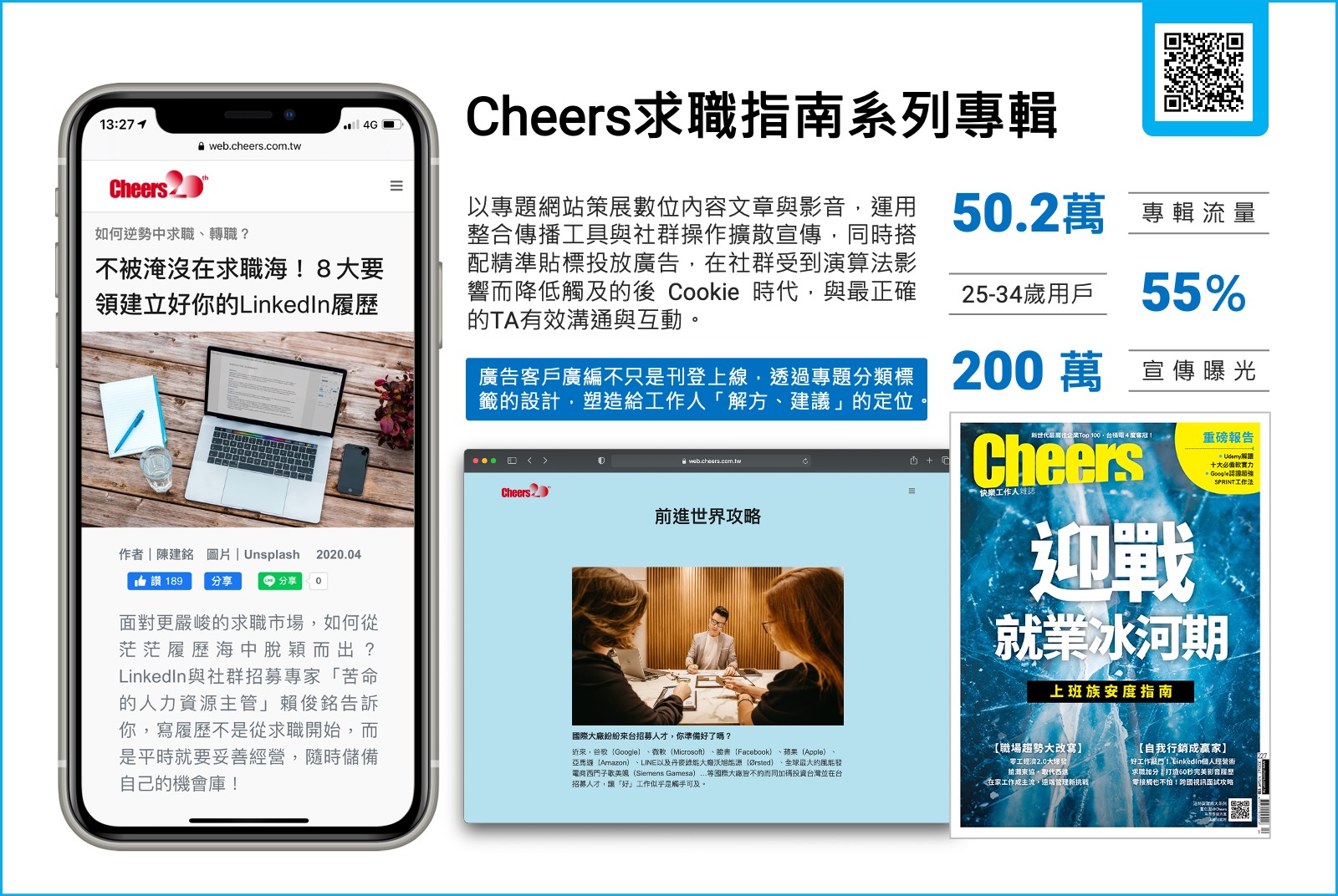 超過50萬的流量、55%的年輕世代。