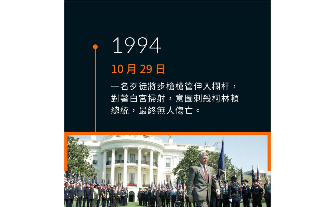 柯林頓總統