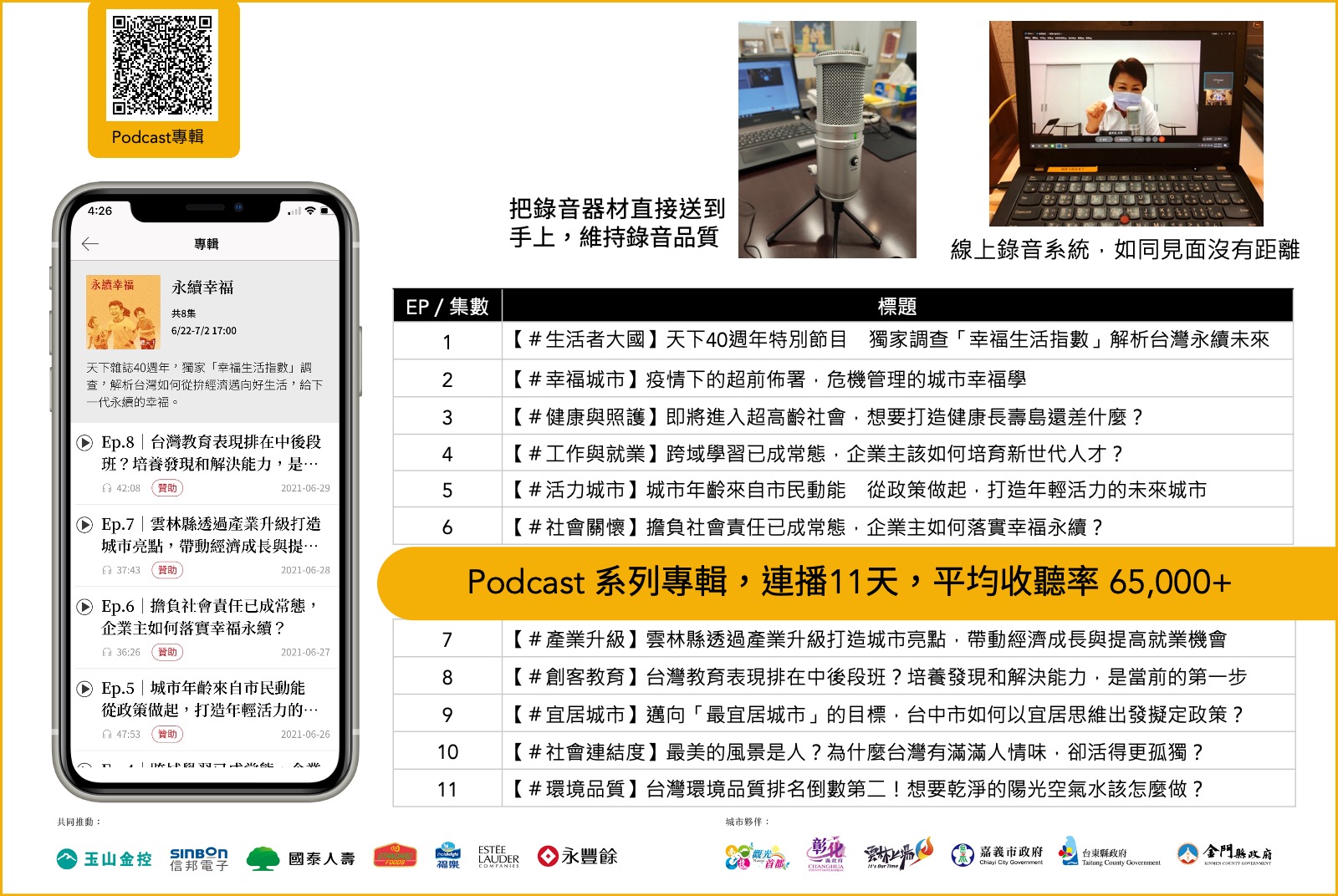 系列Podcast天天上線，延伸影響力。