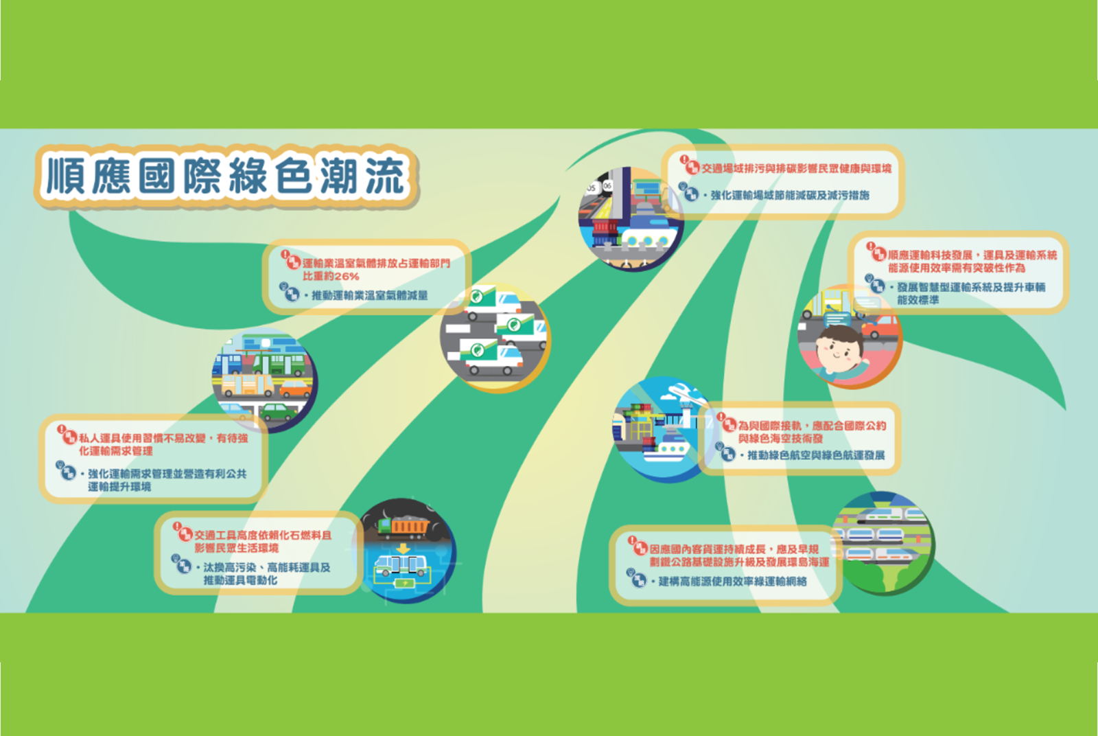 順應國際綠色潮流