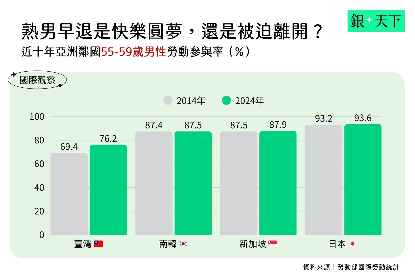 熟男早退是快樂圓夢，還是被迫離開？