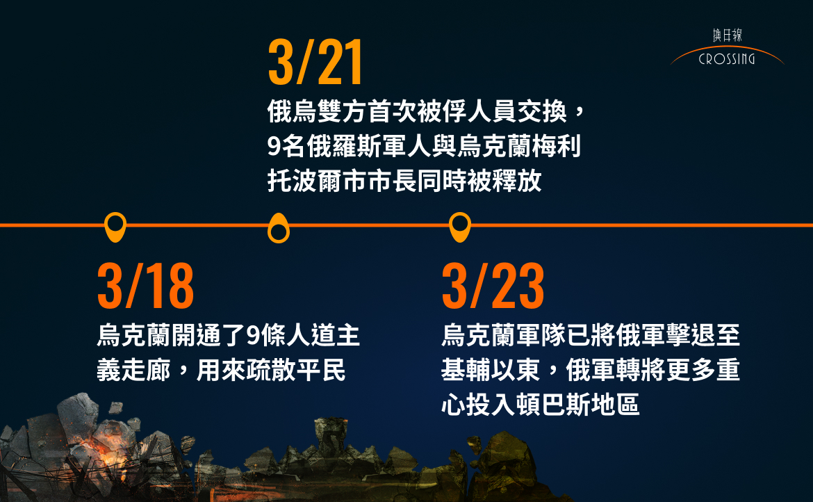 3/18-3/23