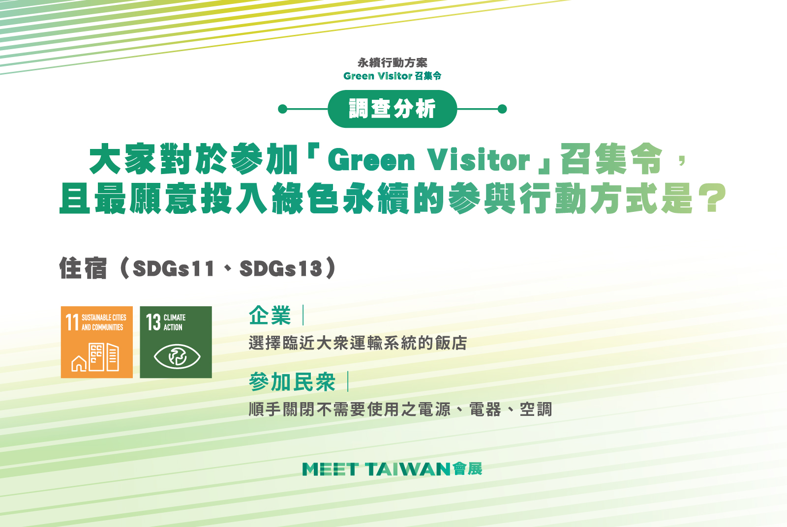 企業與民眾最願意投入綠色永續的方式為何？