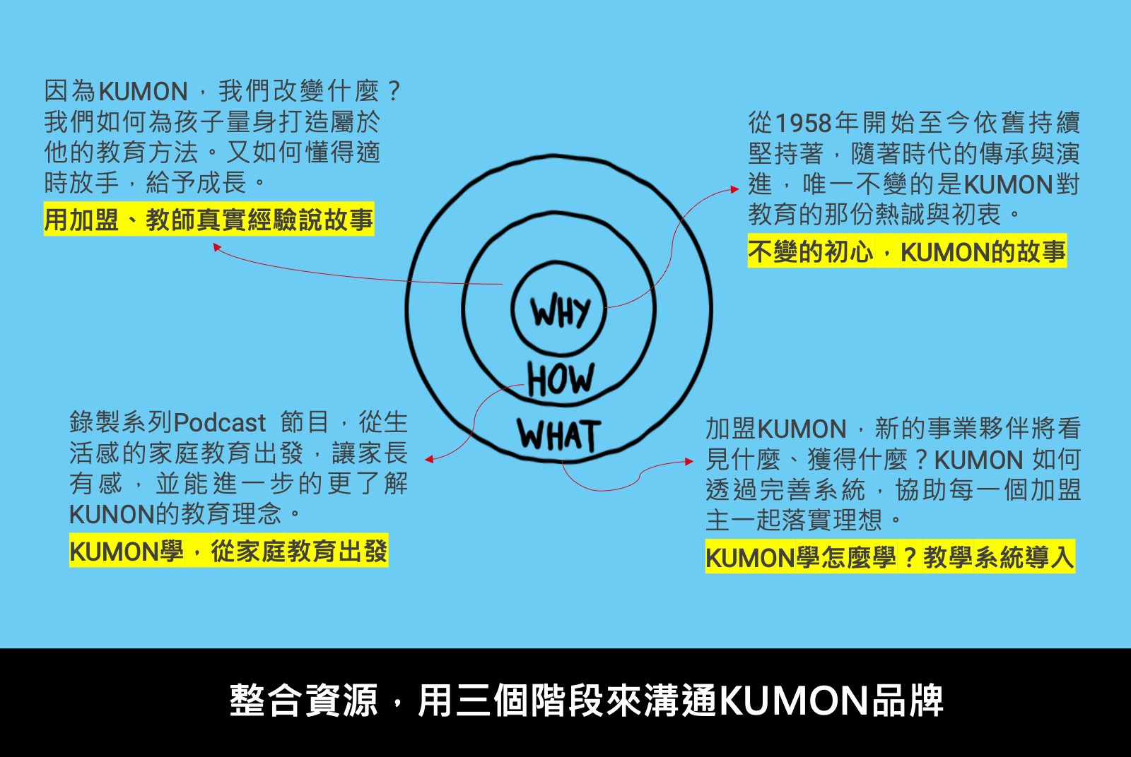 從初心出發，為企業品牌說故事