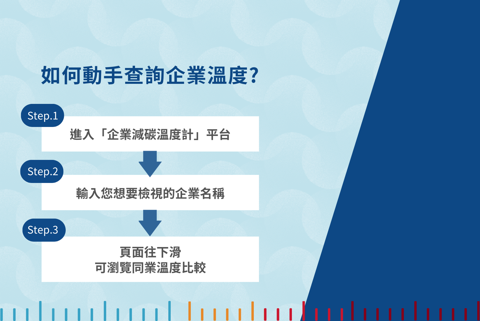 如何查看企業減碳承諾的溫度？