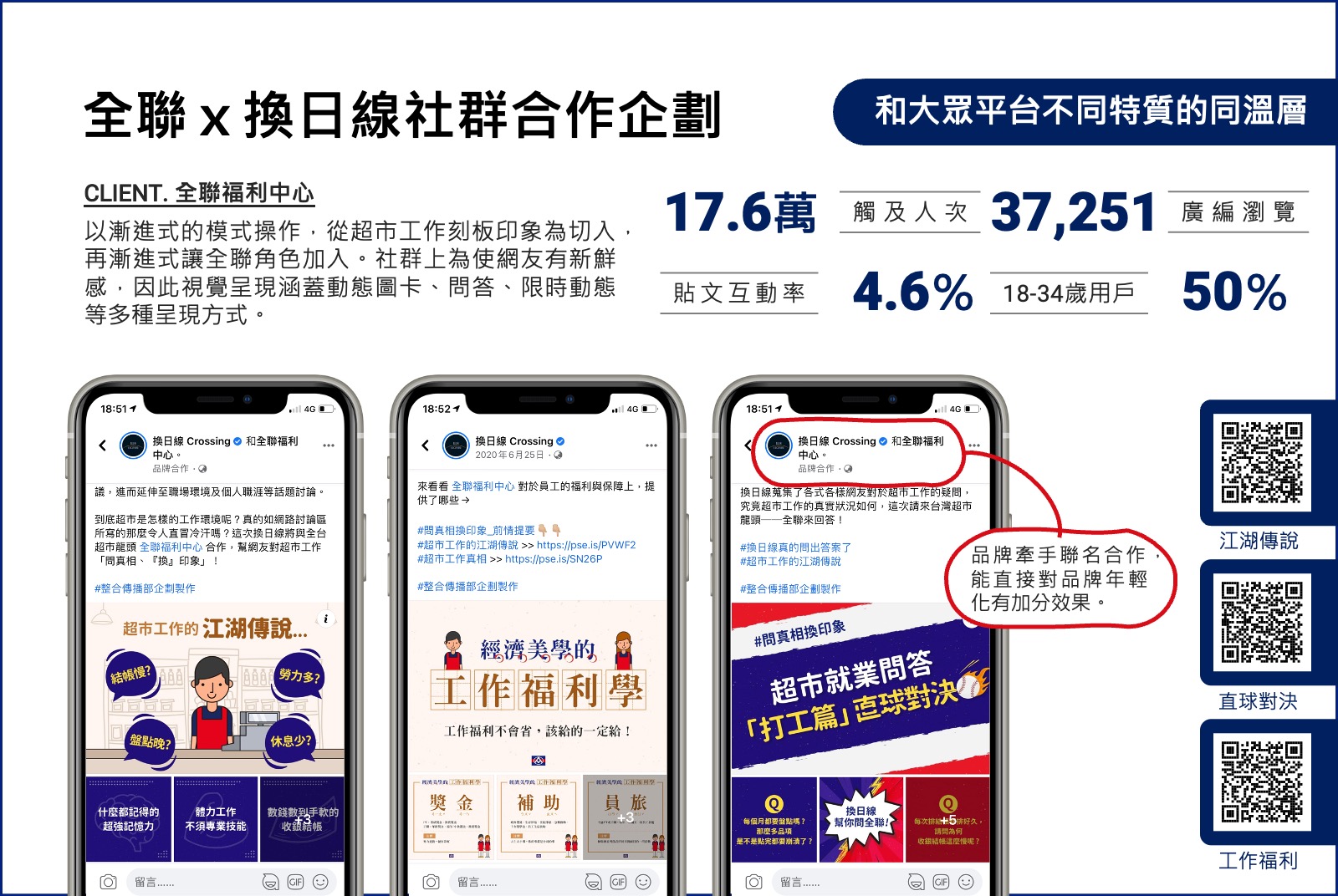 波段社群操作，針對潛在求職者設計內容。