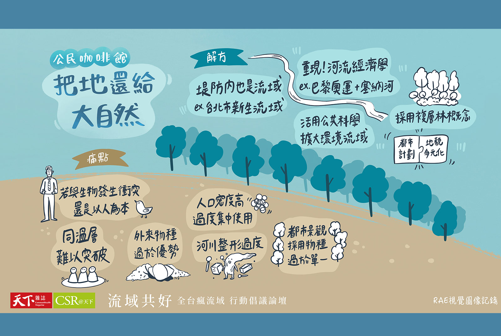 把地還給大自然，確保生物多樣性