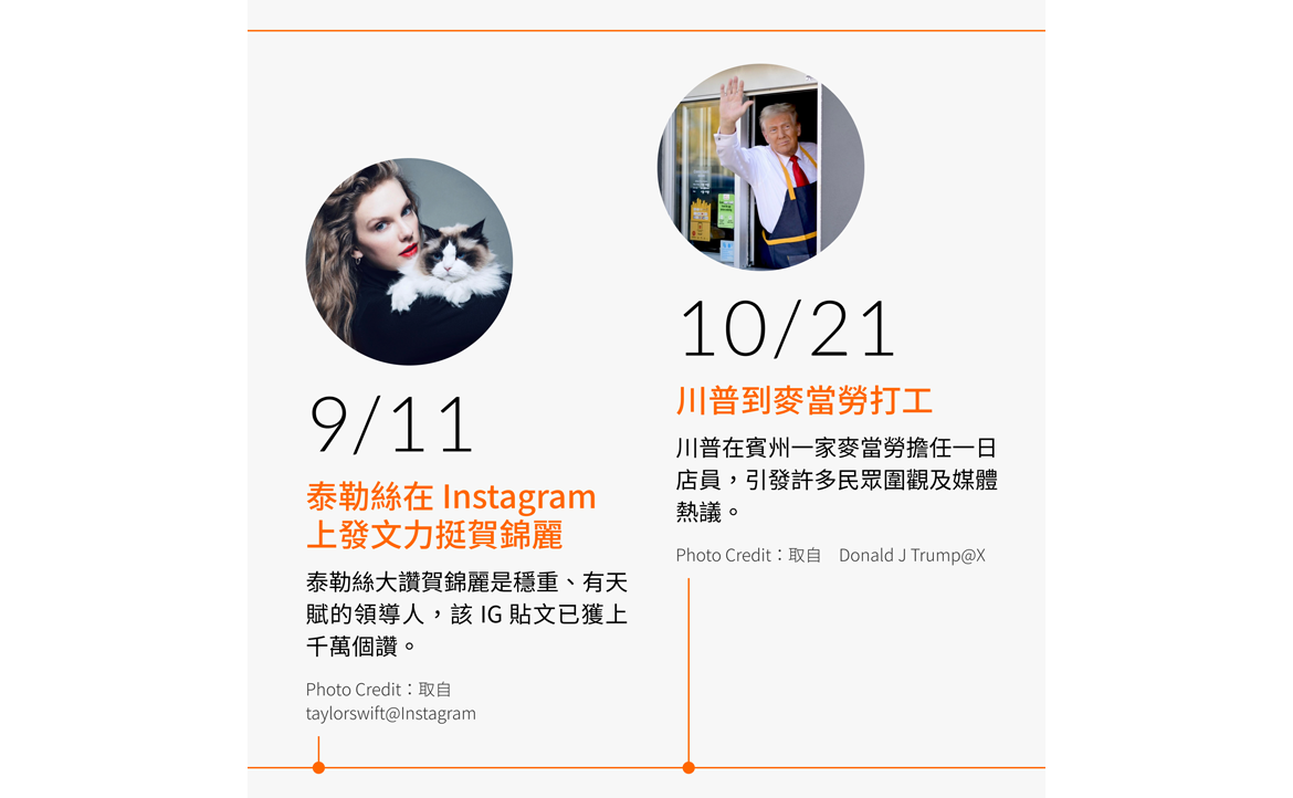 九、十月