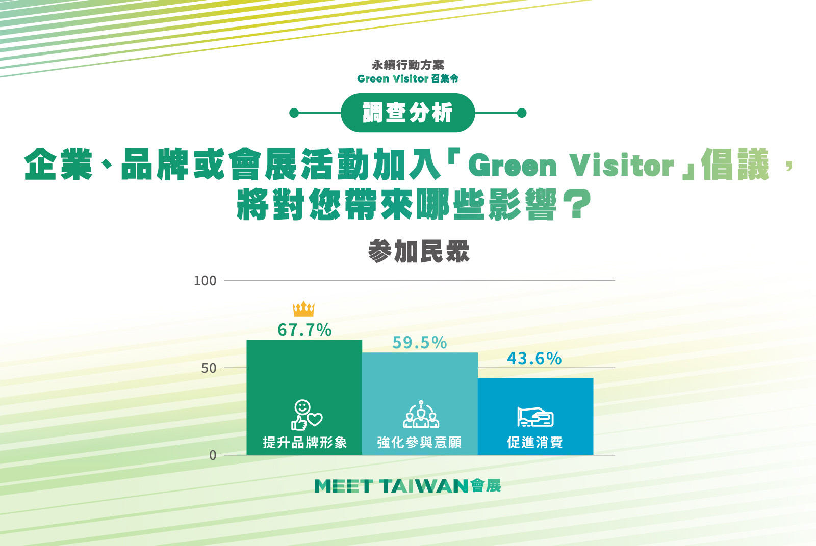 企業品牌投入倡議為參加民眾帶來哪些影響？