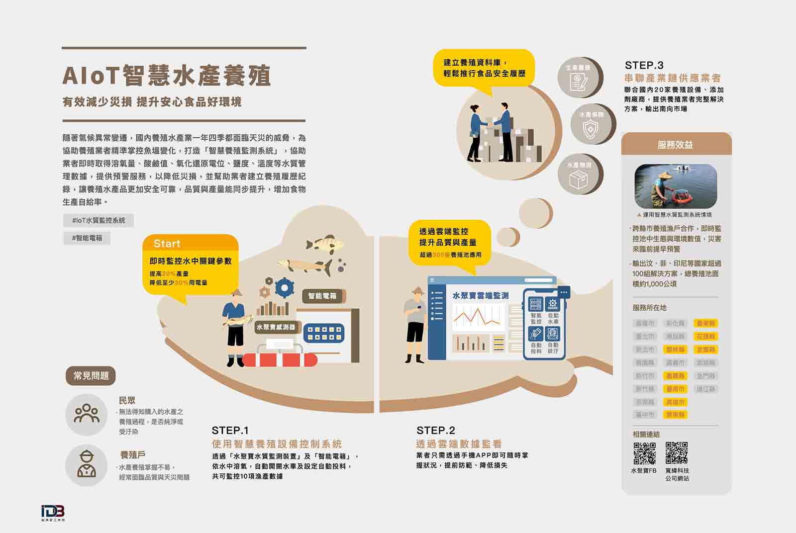 智慧城鄉計畫