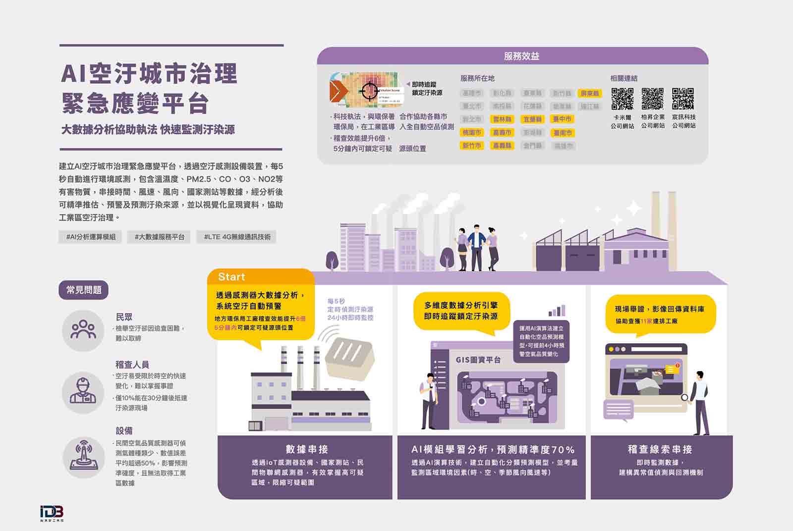 智慧城鄉計畫