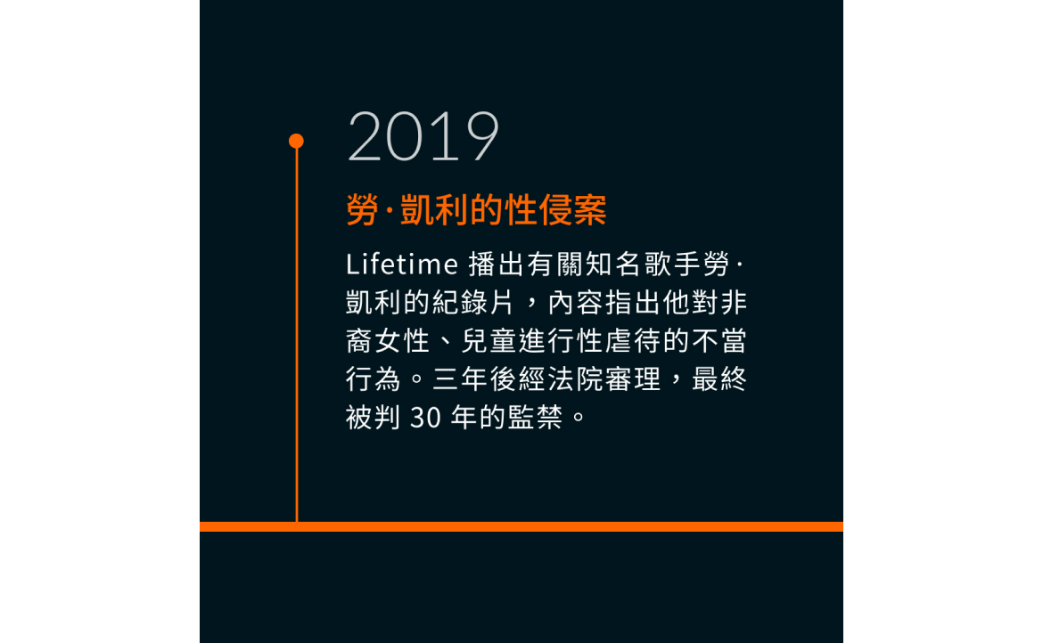 勞．凱利的性侵案