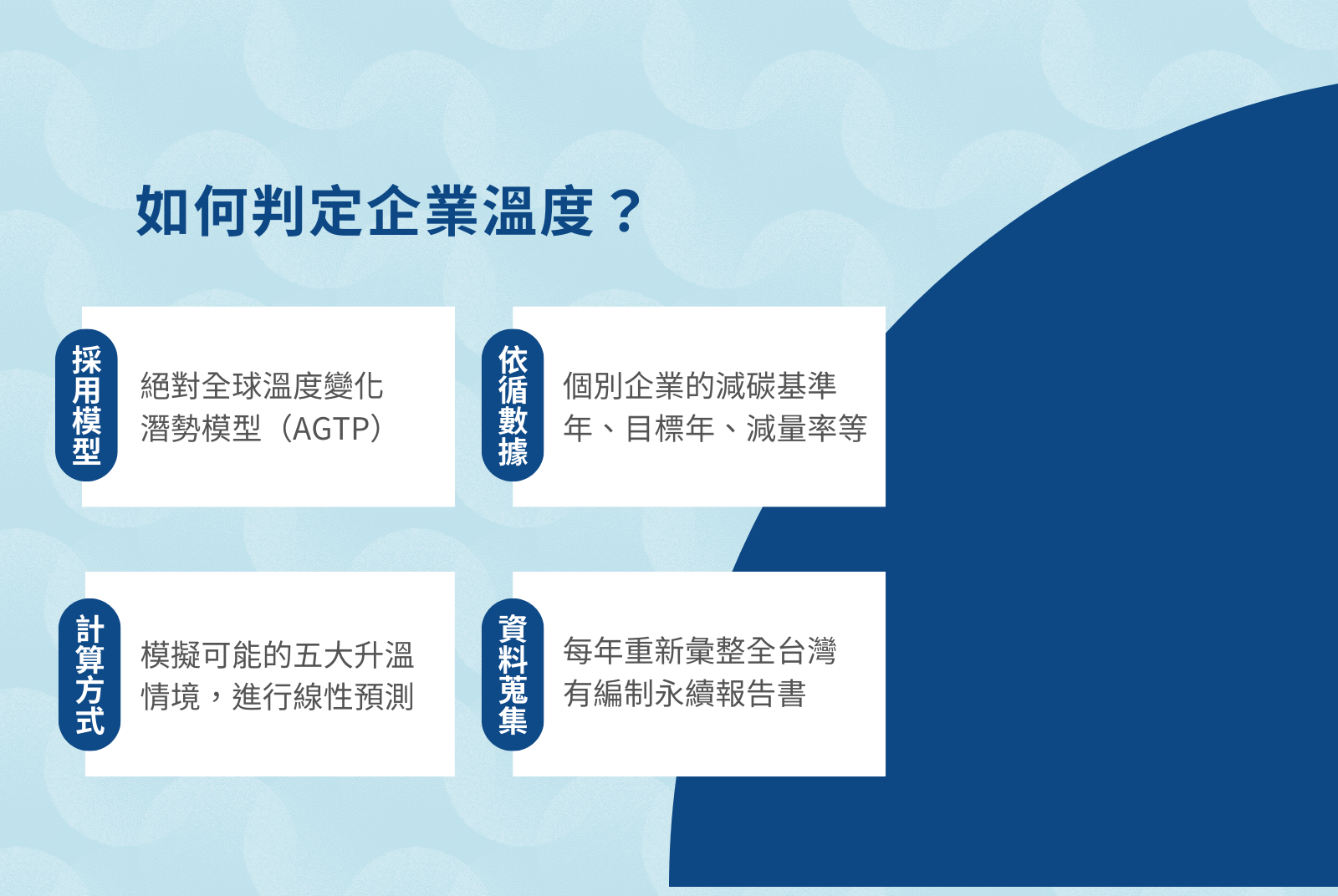 企業減碳溫度計量溫度的依據是什麼？