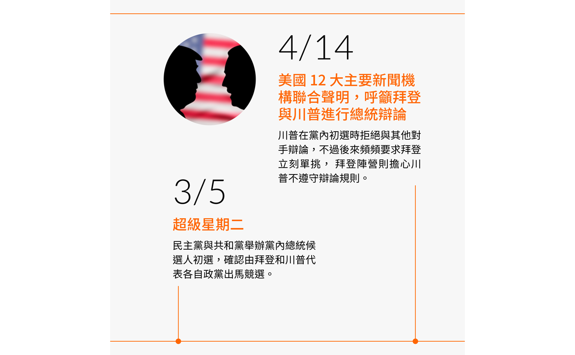 三、四月