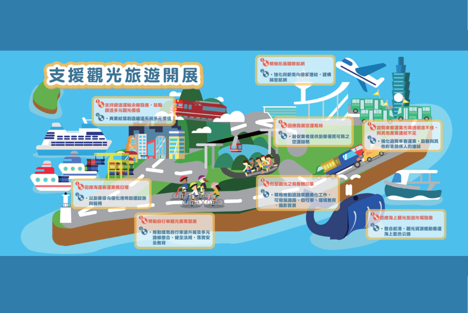 支援觀光旅遊開展