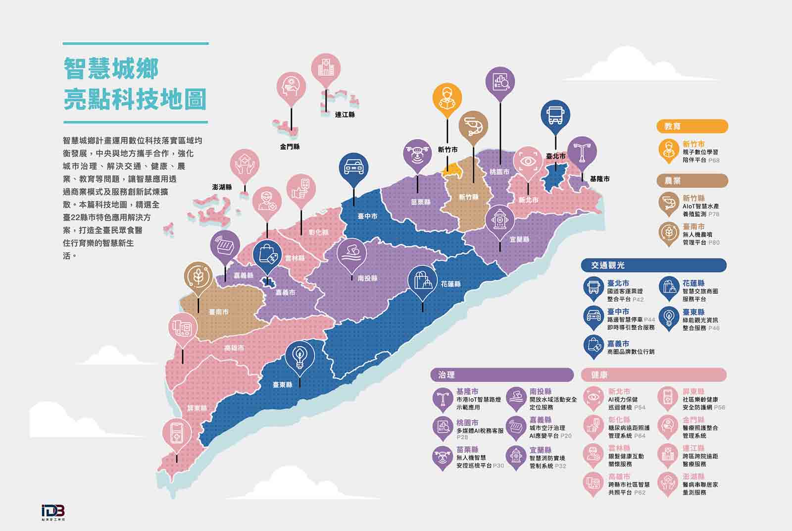 智慧城鄉計畫