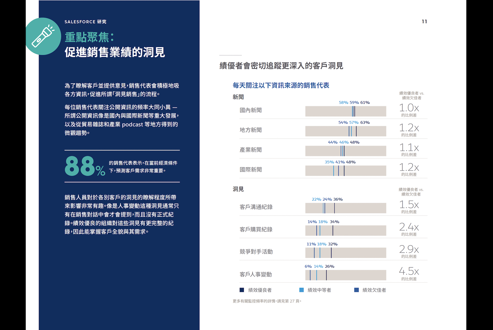 在當前經濟條件下，預測客戶需求非常重要。