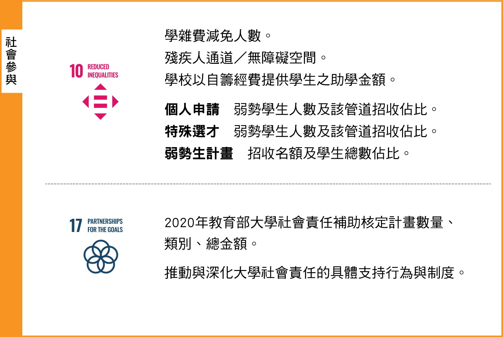製表／彭家玉