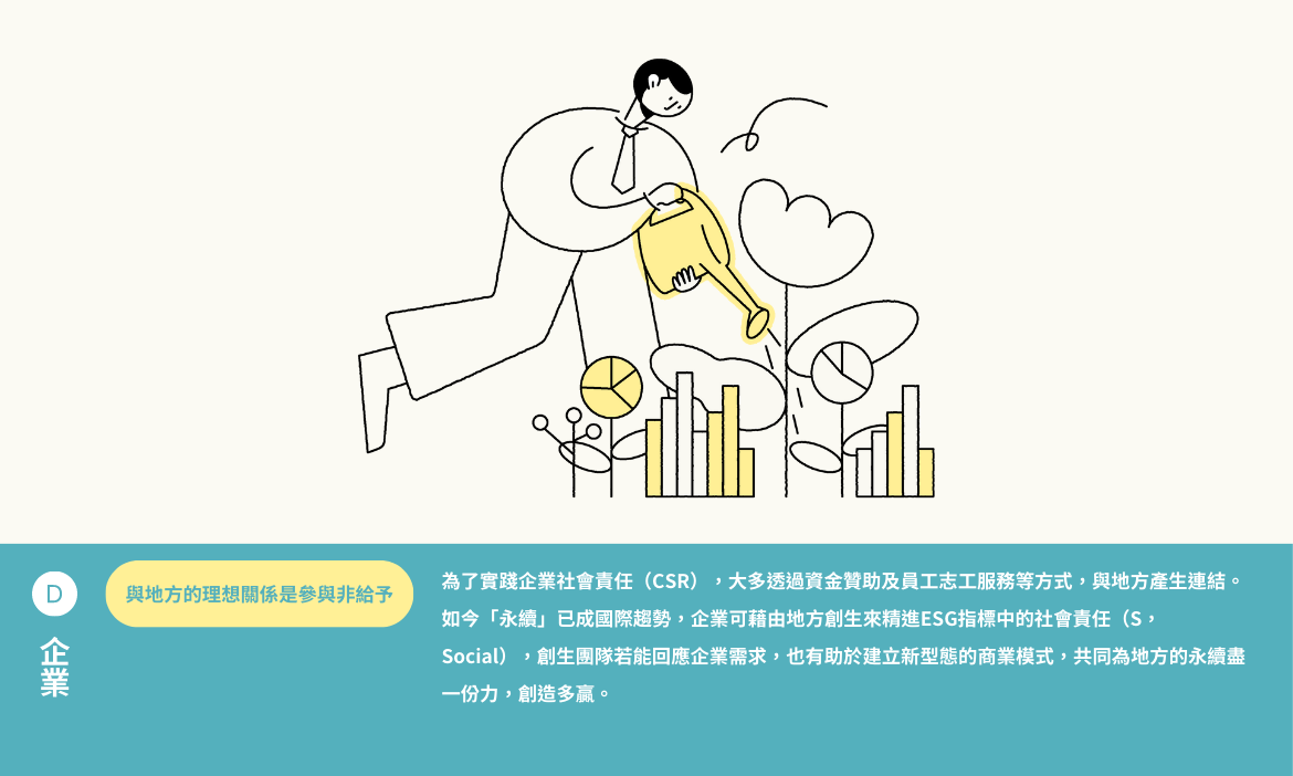 D. 企業｜與地方的理想關係是參與非給予