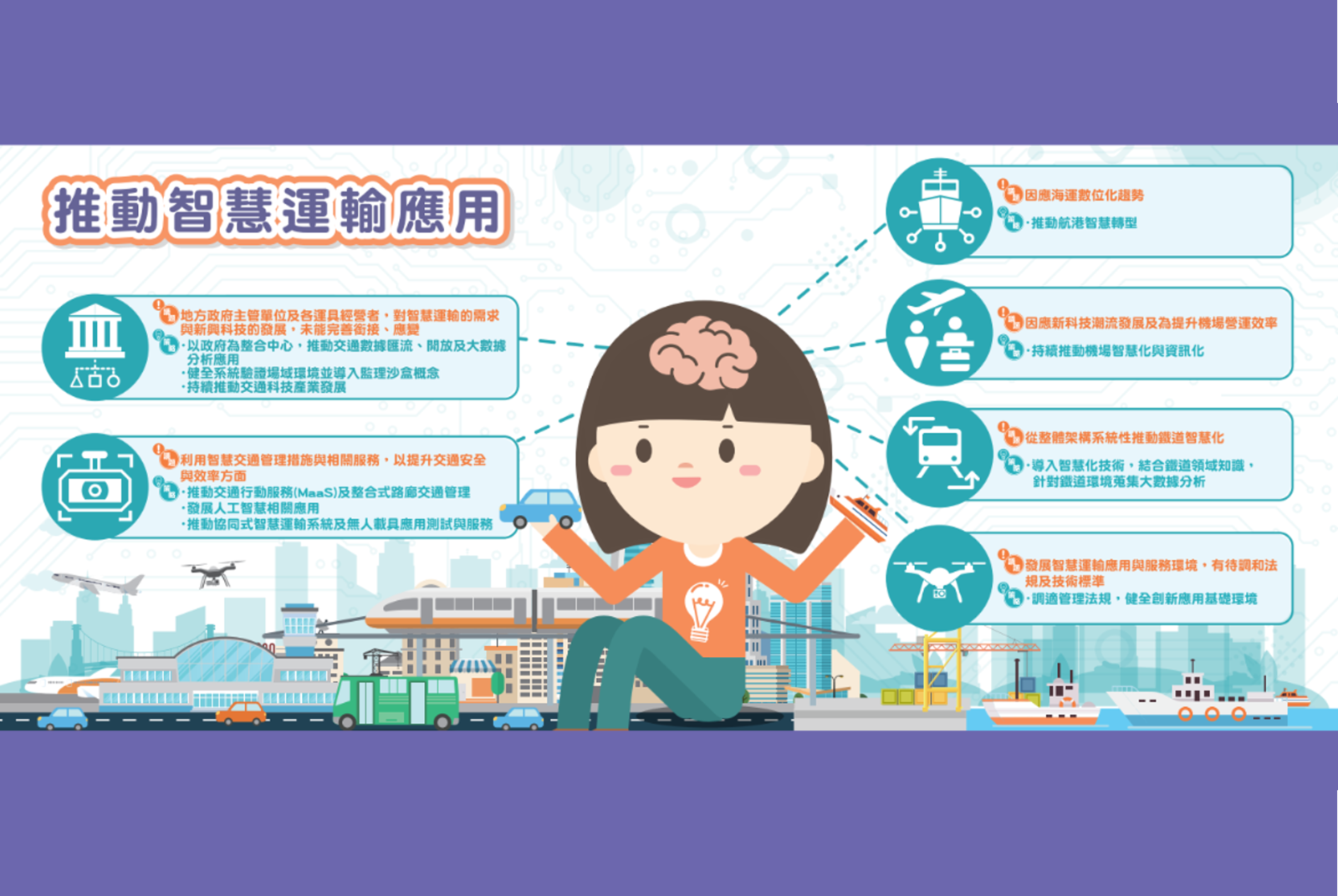 推動智慧運輸應用
