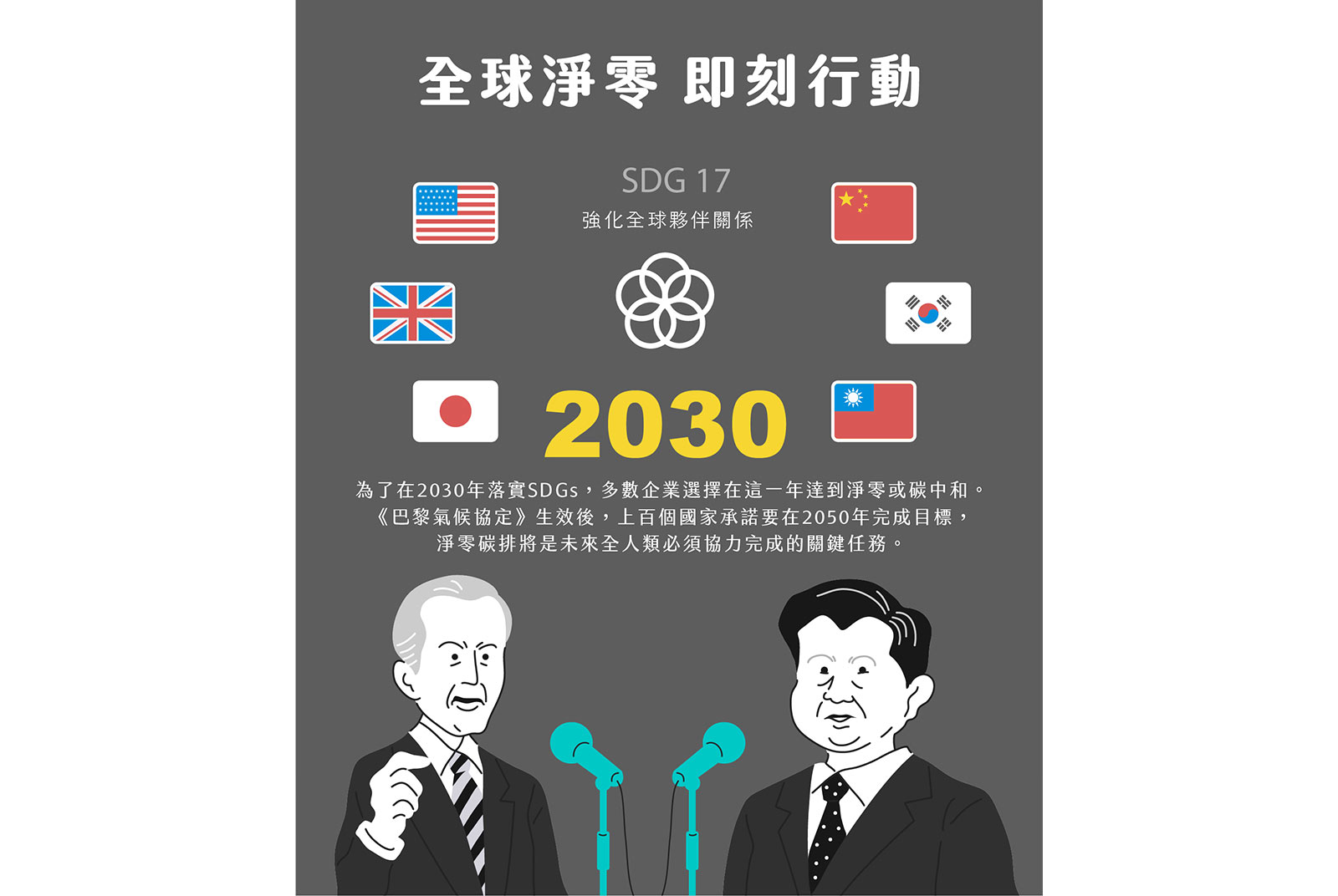為何多數國家／企業都是設定2030或2050年為淨零行動期限？