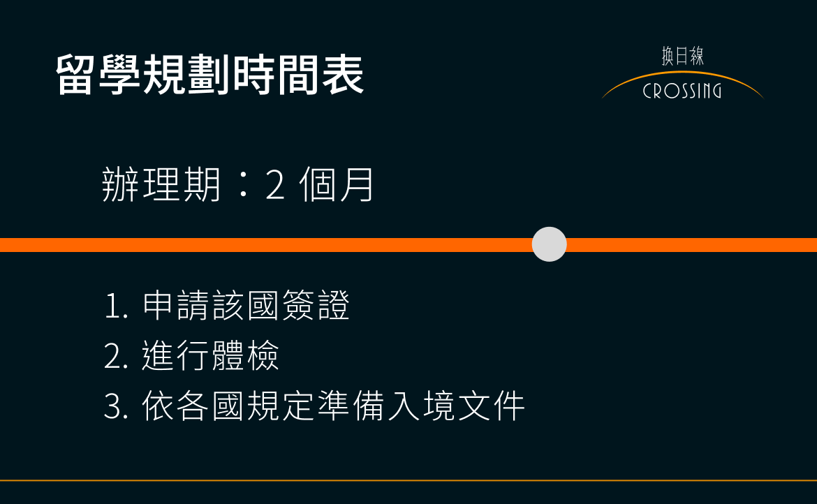 辦理期：2 個月