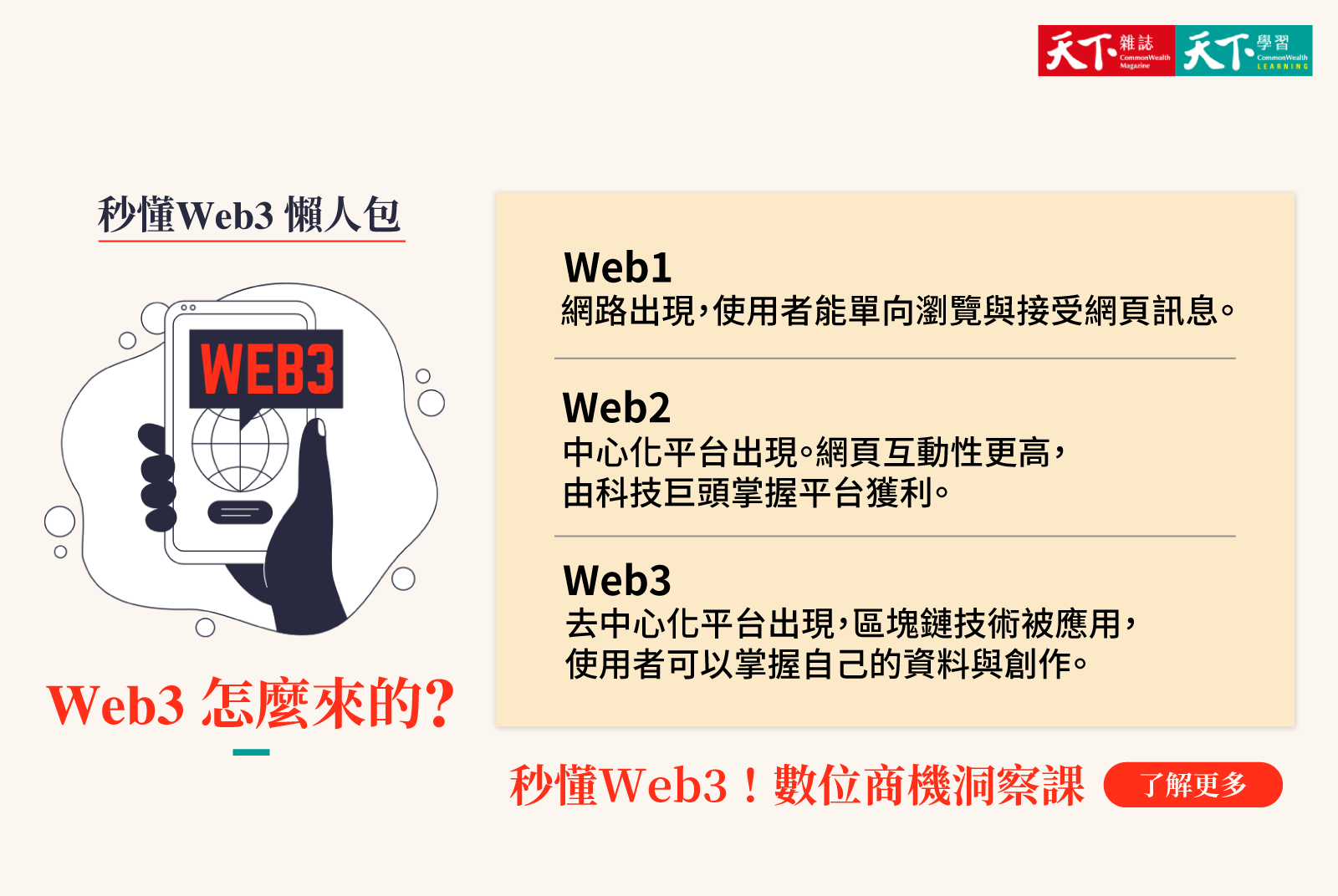 Web1如何演化成Web3