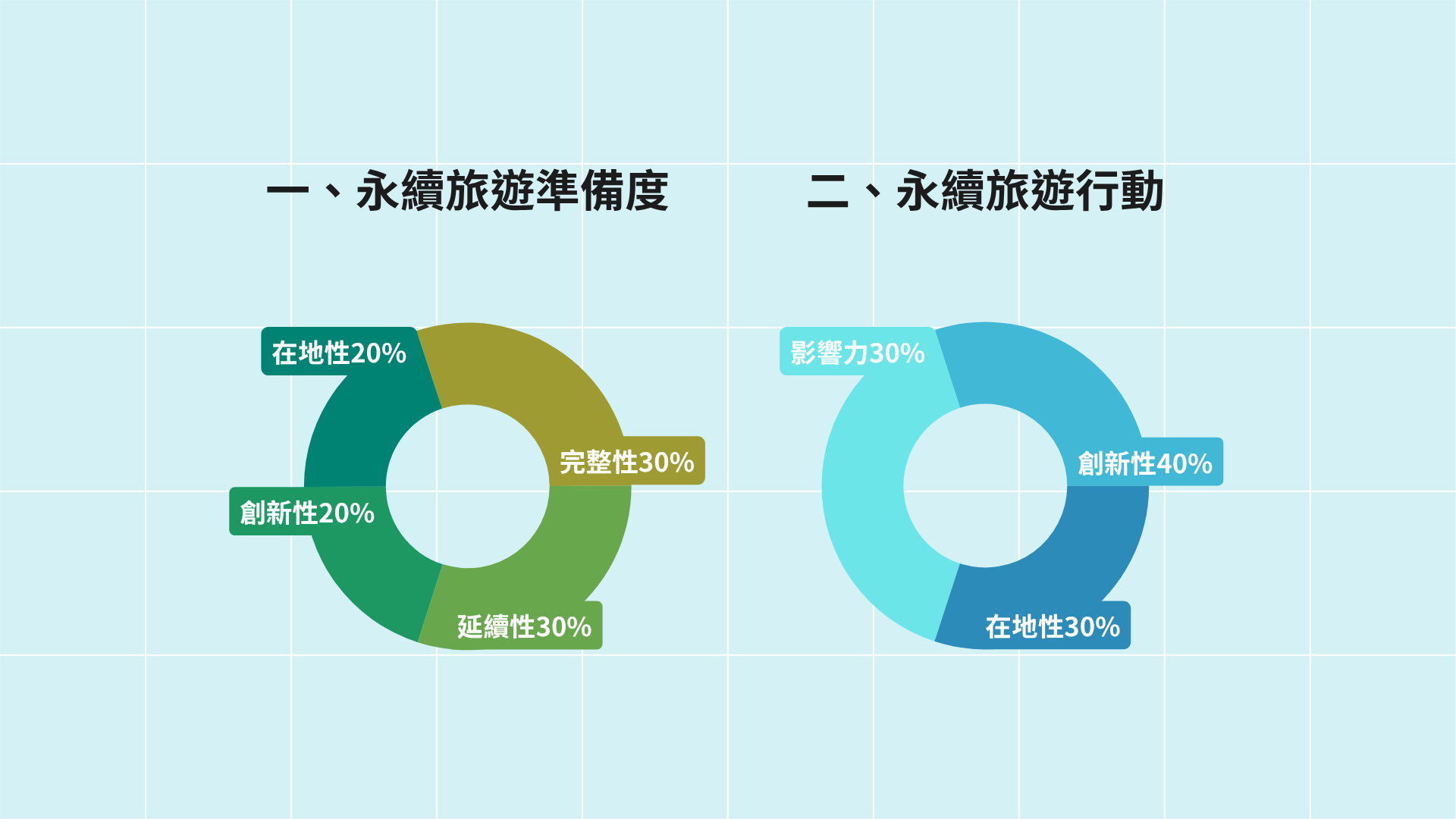 評審評分標準