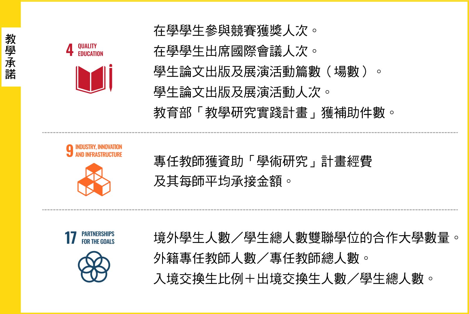 製表／彭家玉