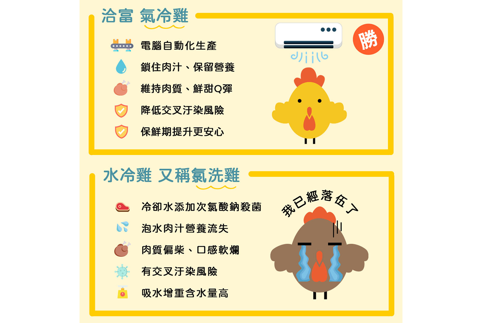 第三張