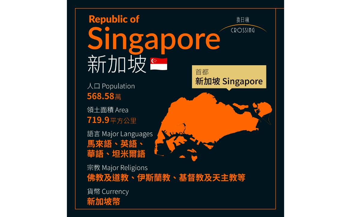 新加坡國家檔案。
