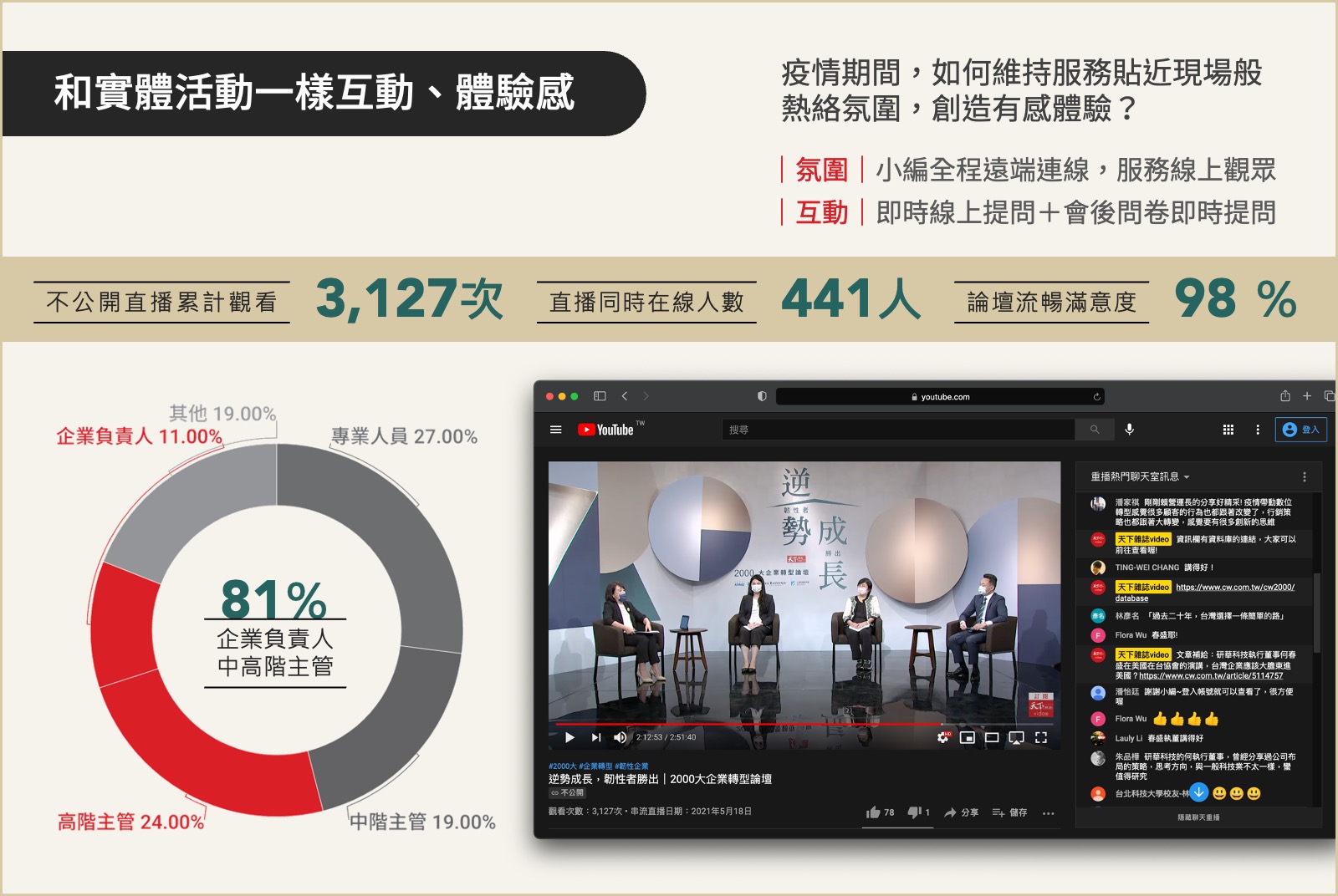 實體活動該有的互動和體驗，不可忽視。