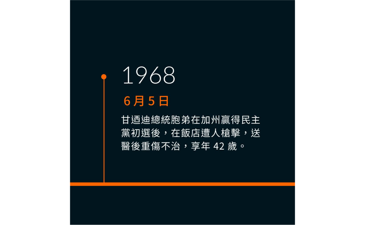 甘迺迪總統胞弟