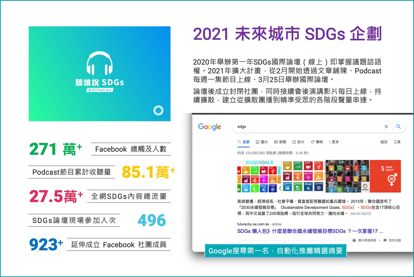 整合O2O社群、數位策展、Podcast