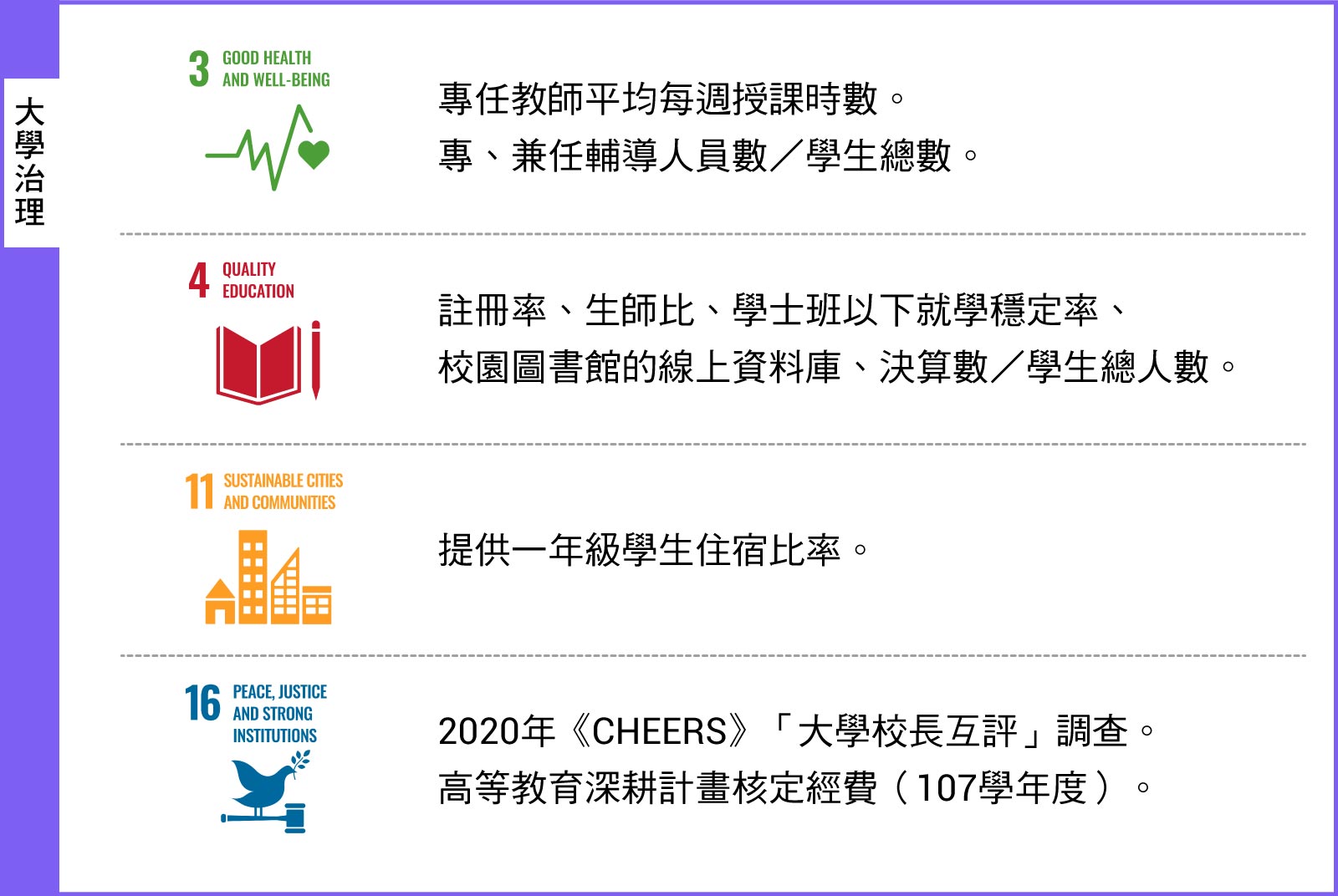 製表／彭家玉