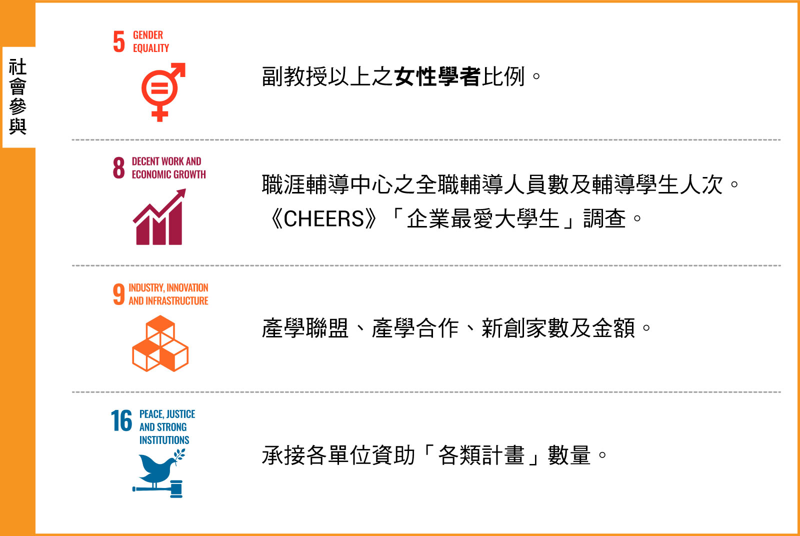 製表／彭家玉