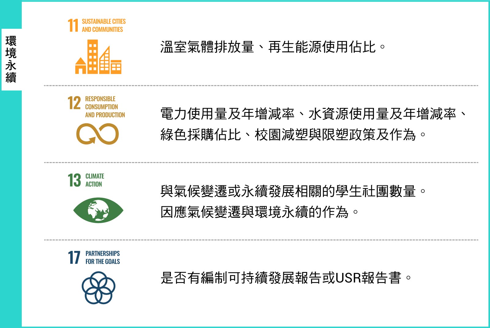 製表／彭家玉