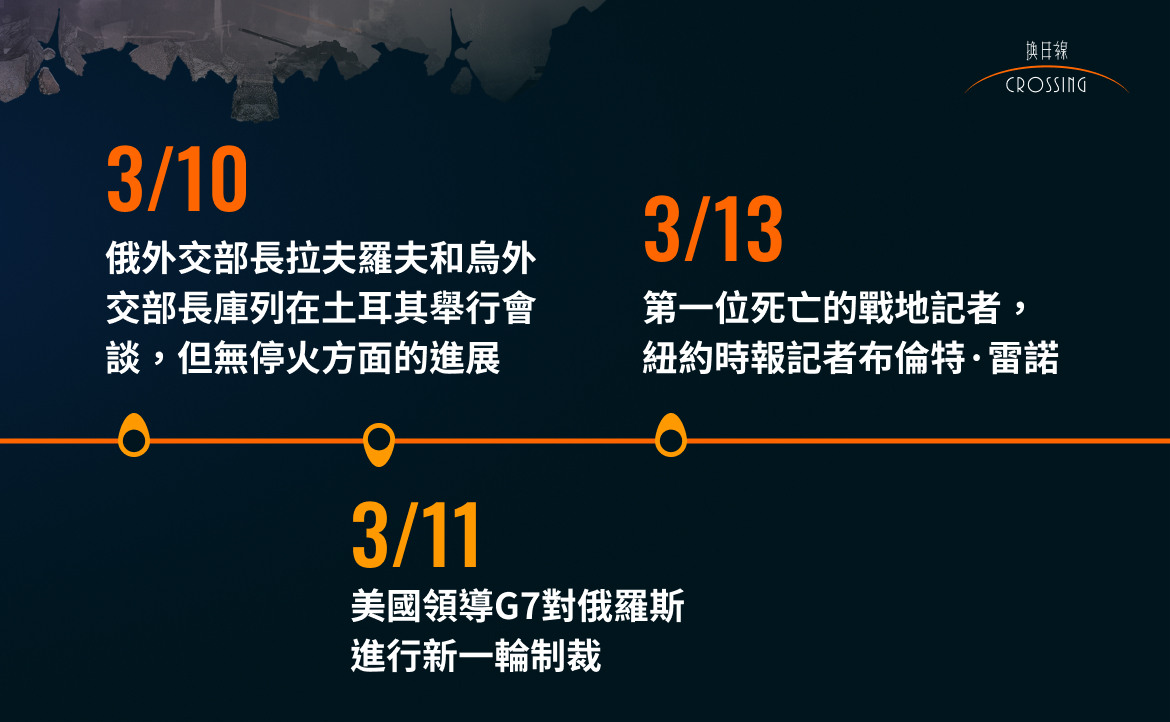3/10-3/13
