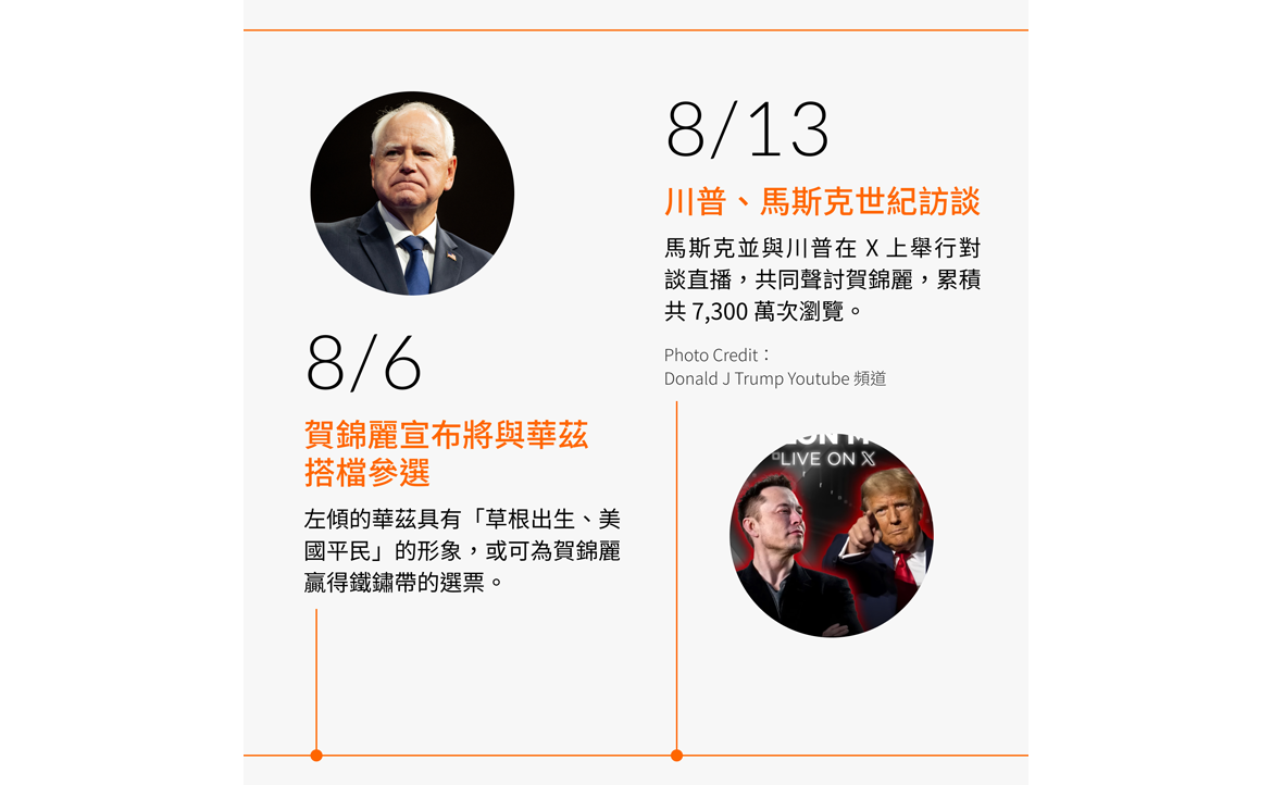八月
