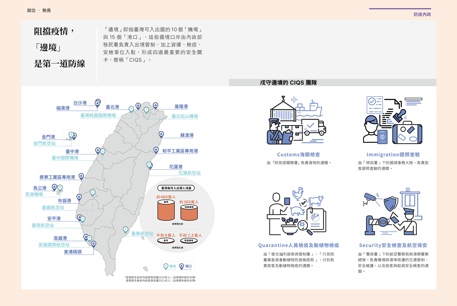 阻擋疫情，「邊境」是第一道防線