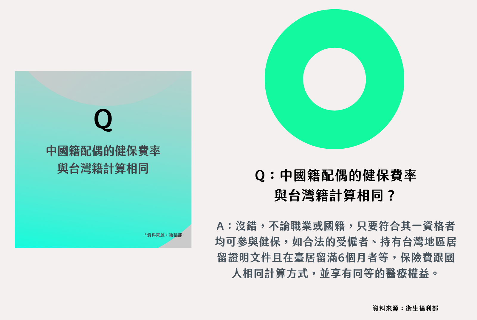 Ｑ3