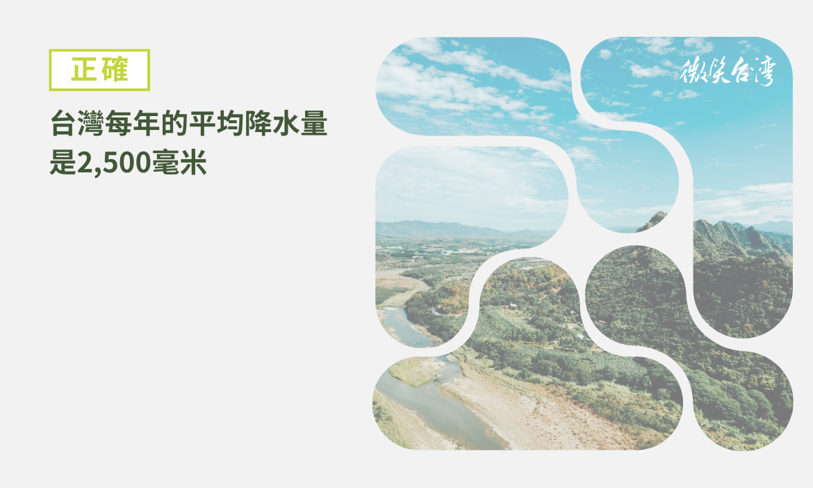 第一題：台灣每年的平均降水量