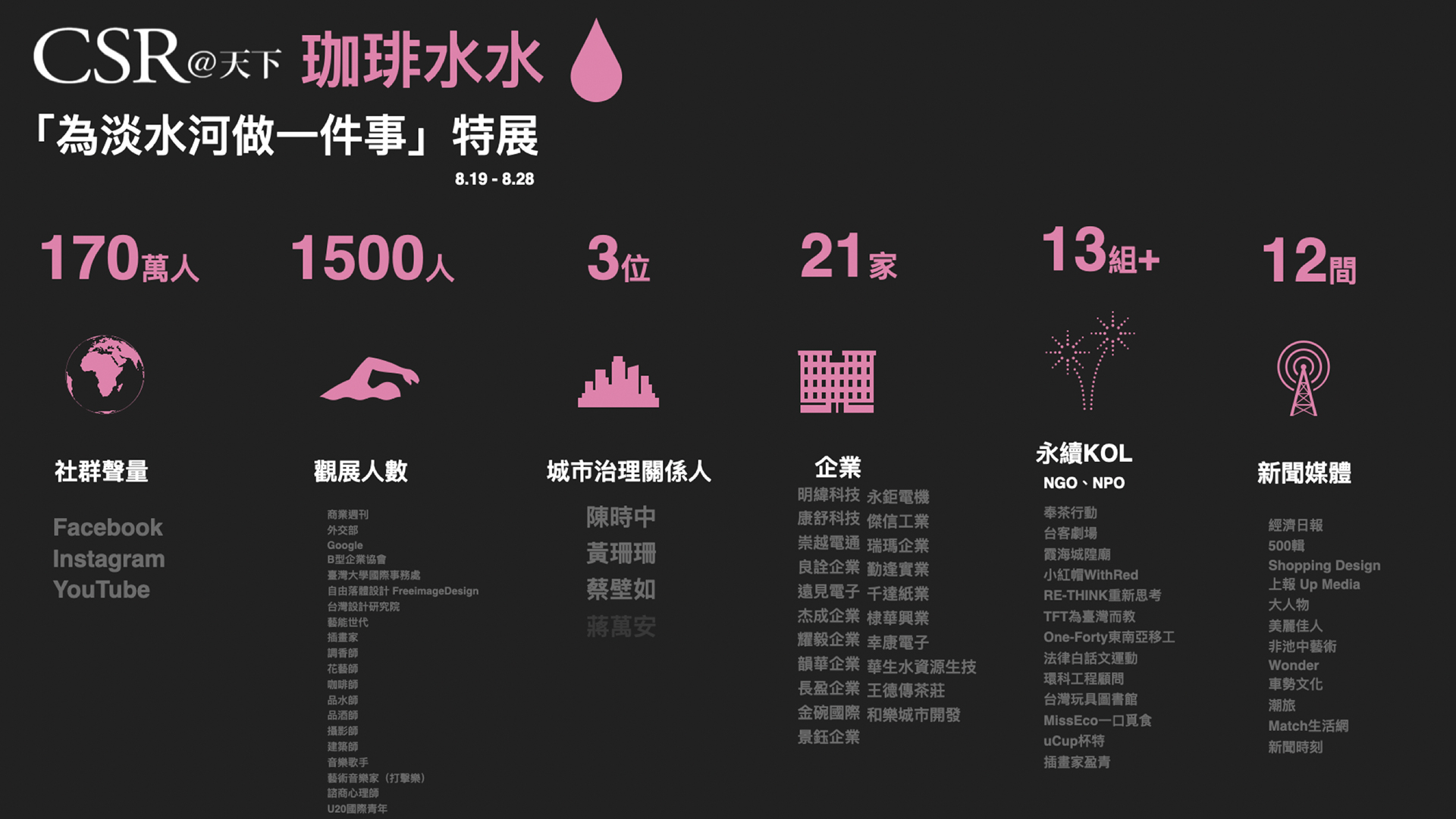 珈琲水水：10天串聯170萬水系公民，為河川永續發聲