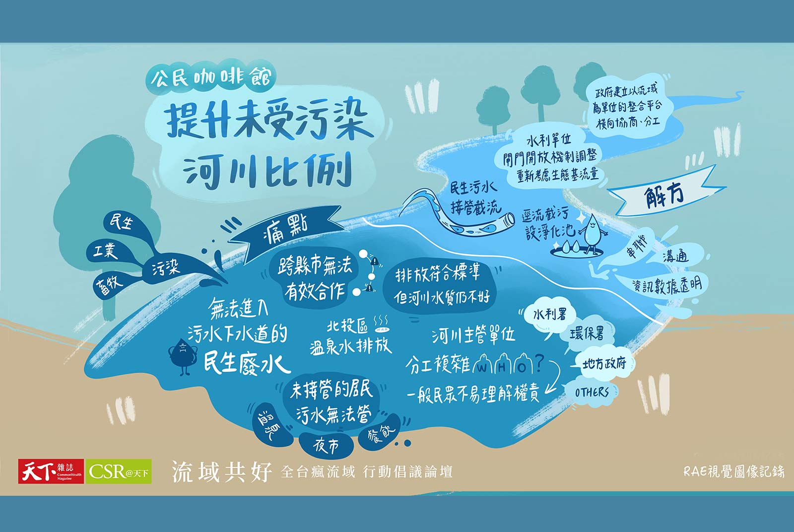 提升未受污染河川比例，提升流域水質