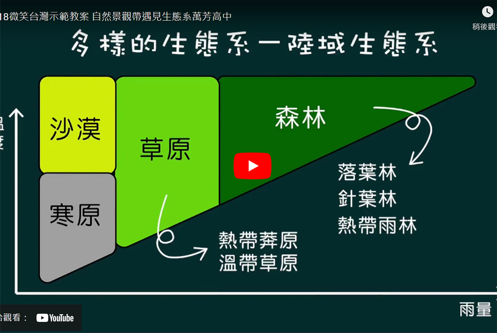 [翰林示範教案] 台北市萬芳高級中學：自然景觀帶遇見生態系