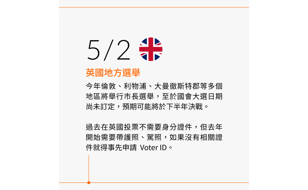 英國
