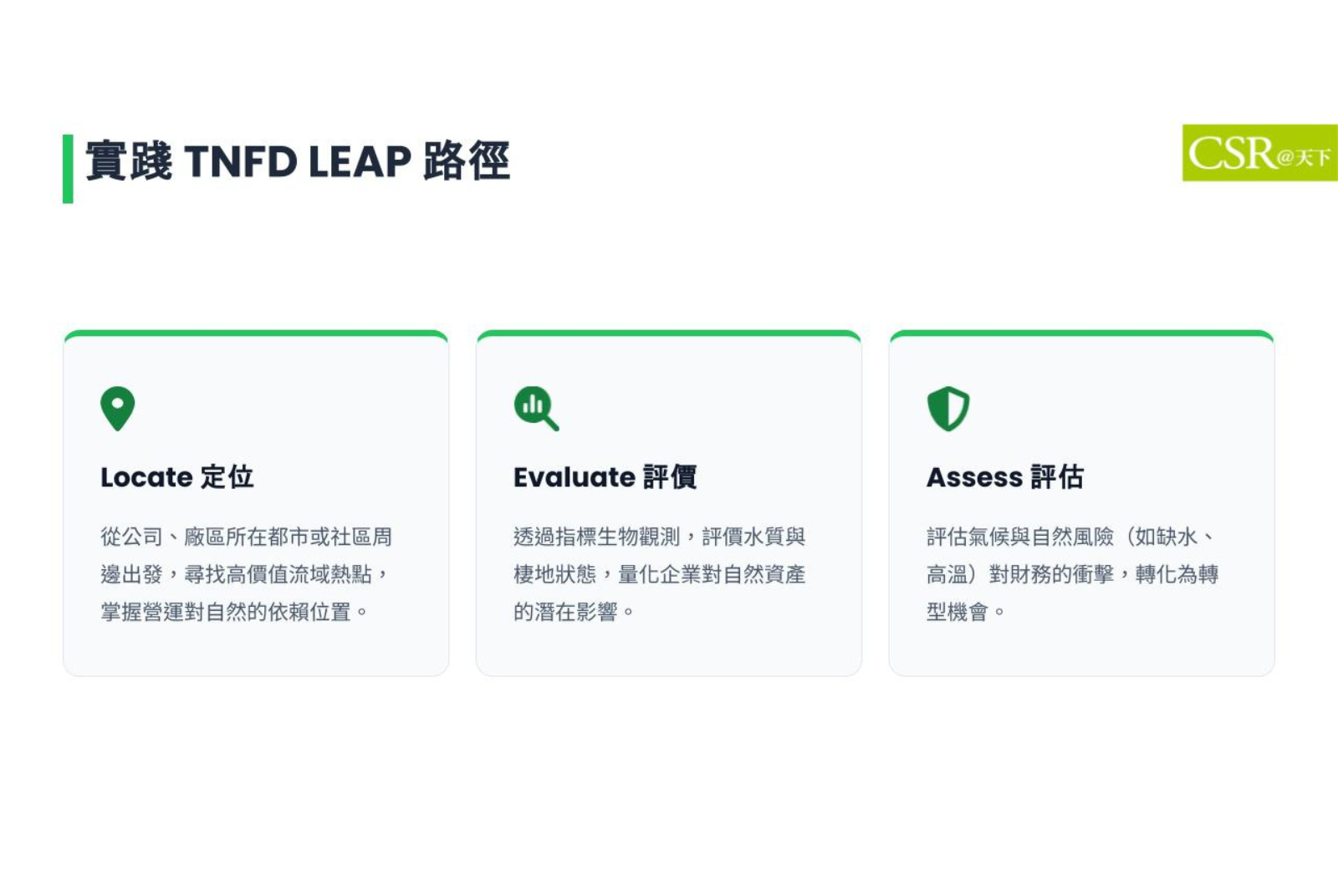 LEAP方法奠定TNFD基礎