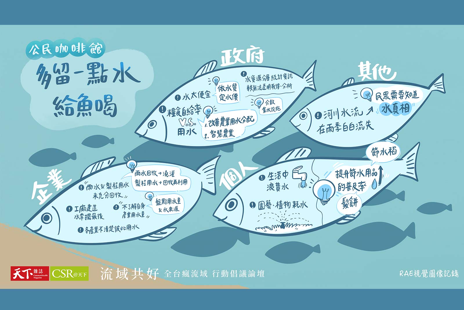 多留一點水給魚喝，有效管理水資源
