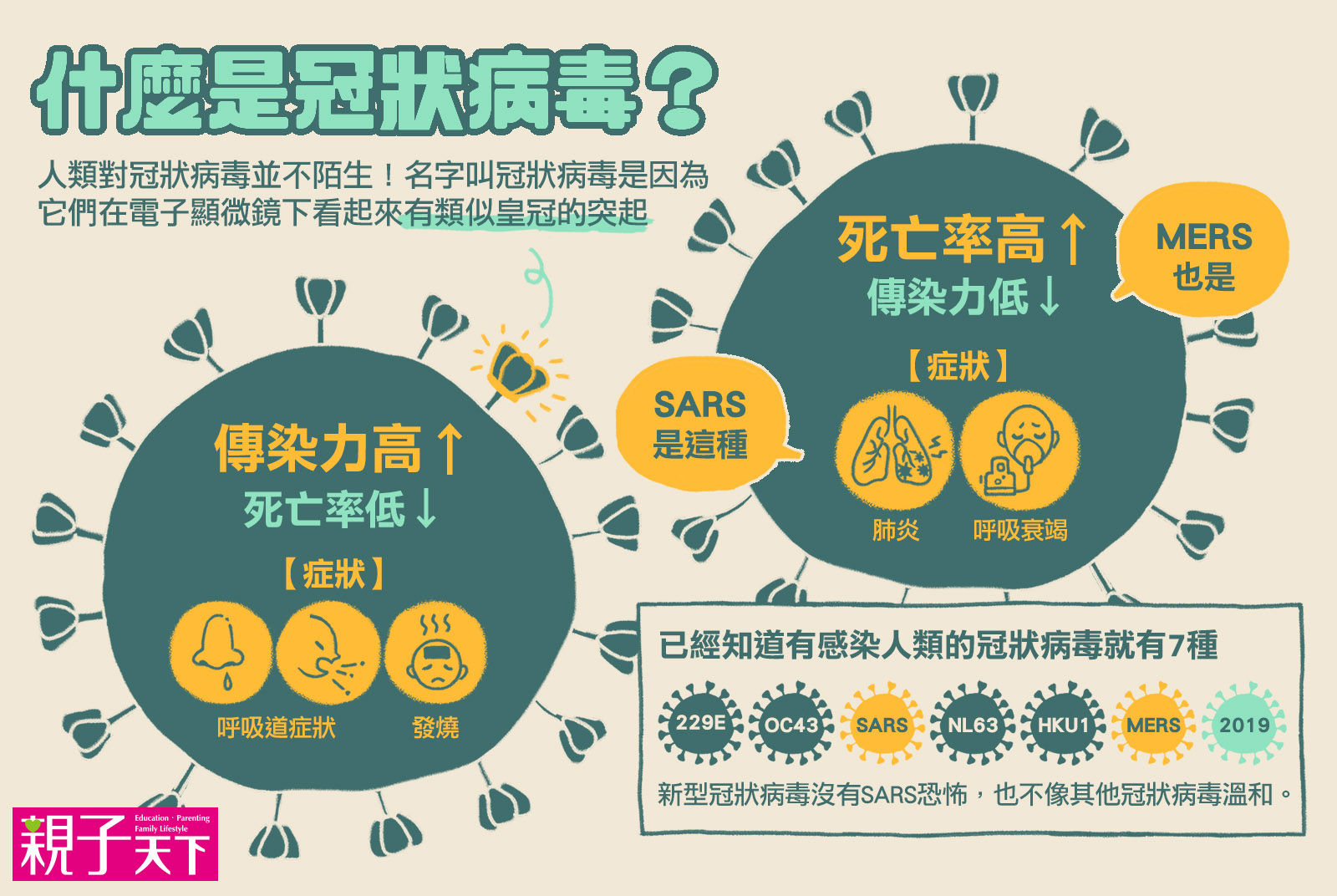 圖片來源：親子天下製作